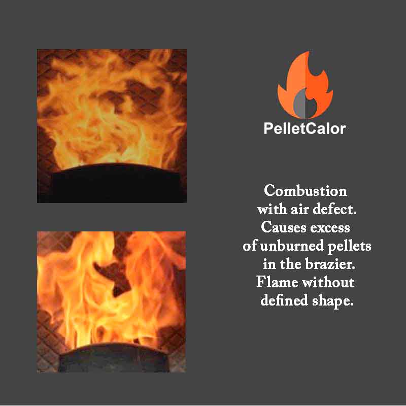 Combustion with air defect