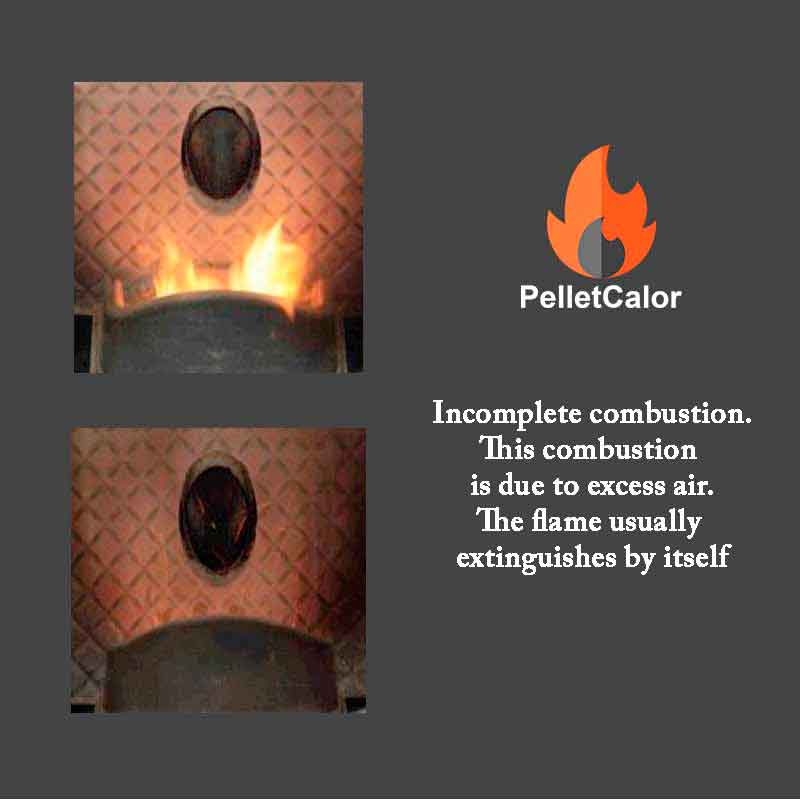 Incomplete combustion
